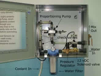dazzle pump panel